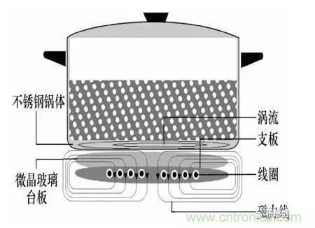 基礎(chǔ)知識(shí)科普：什么是電感式傳感器？