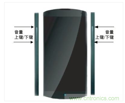 手機(jī)邊框中的電容傳感器可實(shí)現(xiàn)音量調(diào)節(jié)等控制功能的靈活部署。
