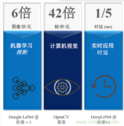 秒殺對(duì)手的性能，是怎么算出來的？