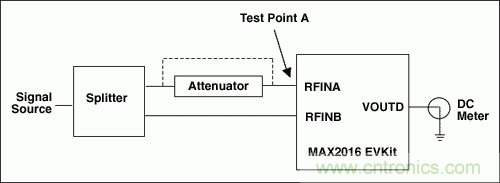 如何利用MAX2016測量RF增益？