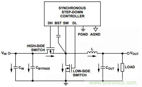 消除PCB布局帶來的噪聲問題，這些要點得注意