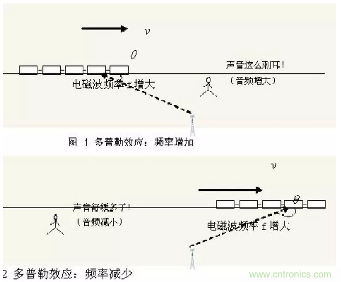 這樣比喻無線通信中的那些專業(yè)術(shù)語，也是沒誰了