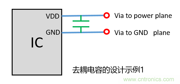 去耦電容（decoupling capacitors）如何擺放設(shè)計(jì)？