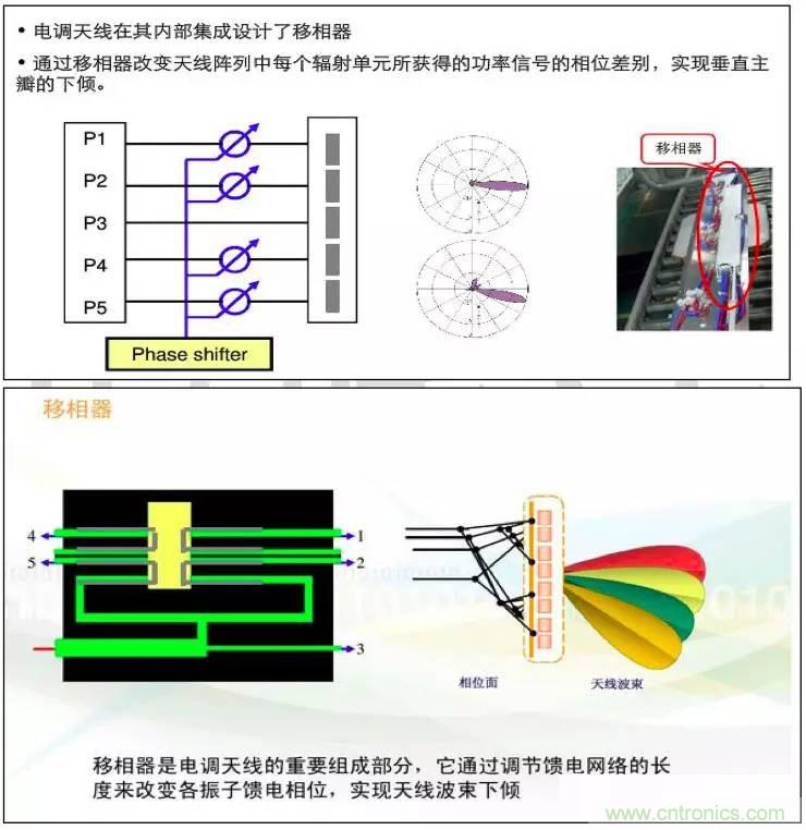 最好的天線基礎(chǔ)知識(shí)！超實(shí)用 隨時(shí)查詢