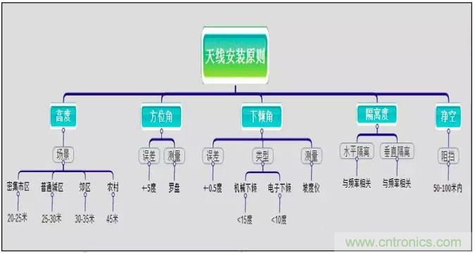 最好的天線基礎(chǔ)知識(shí)！超實(shí)用 隨時(shí)查詢