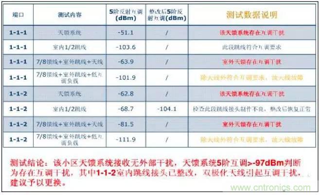 最好的天線基礎(chǔ)知識(shí)！超實(shí)用 隨時(shí)查詢