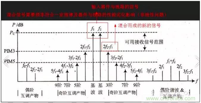 最好的天線基礎(chǔ)知識(shí)！超實(shí)用 隨時(shí)查詢