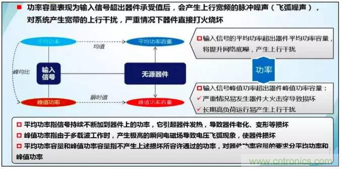 最好的天線基礎(chǔ)知識(shí)！超實(shí)用 隨時(shí)查詢