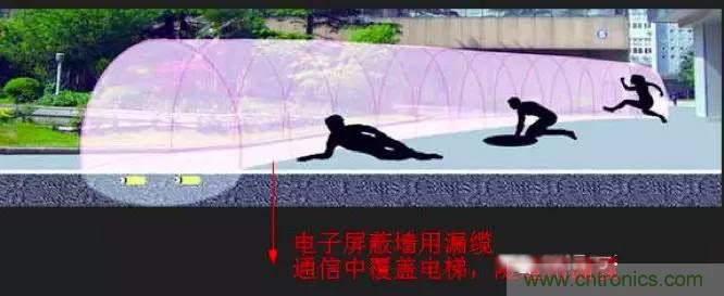 最好的天線基礎(chǔ)知識(shí)！超實(shí)用 隨時(shí)查詢