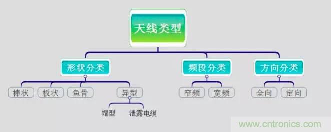 最好的天線基礎(chǔ)知識(shí)！超實(shí)用 隨時(shí)查詢