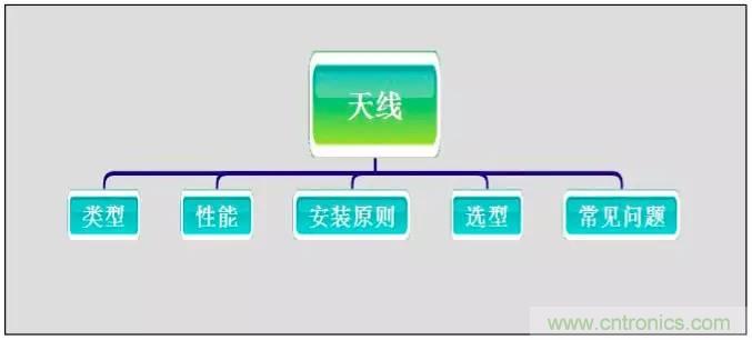 最好的天線基礎(chǔ)知識(shí)！超實(shí)用 隨時(shí)查詢