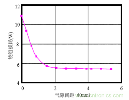 一次弄懂：集膚效應(yīng)、鄰近效應(yīng)、邊緣效應(yīng)、渦流損耗