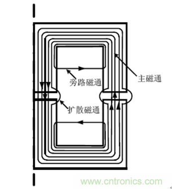 一次弄懂：集膚效應(yīng)、鄰近效應(yīng)、邊緣效應(yīng)、渦流損耗