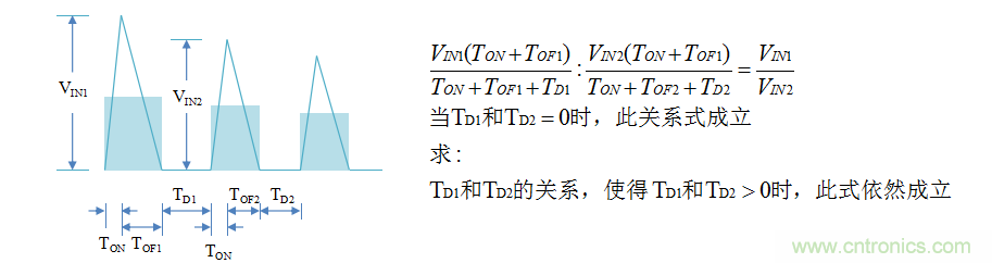 【精辟】就這樣把PF和PFC講透了?。?！