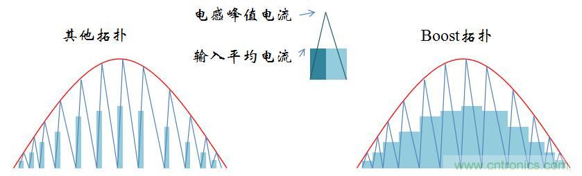 【精辟】就這樣把PF和PFC講透了?。。? width=