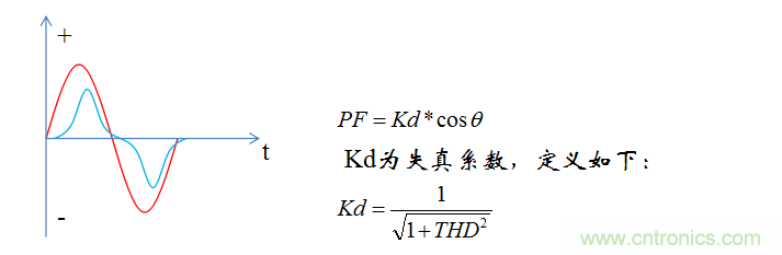 【精辟】就這樣把PF和PFC講透了！??！