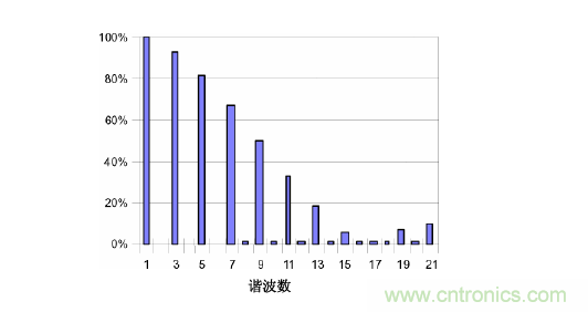 【精辟】就這樣把PF和PFC講透了?。?！