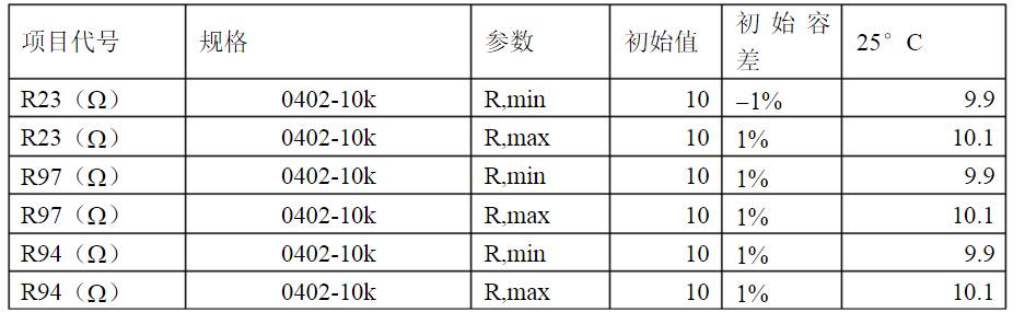 開關(guān)電源各種保護(hù)電路實(shí)例詳細(xì)解剖！
