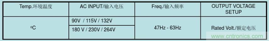 開關(guān)電源32個測試項(xiàng)：測試所需工具、測試方法、波形
