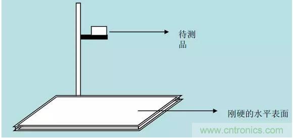 開關(guān)電源32個測試項(xiàng)：測試所需工具、測試方法、波形