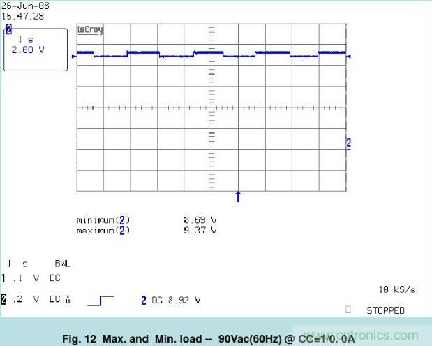 開關(guān)電源32個測試項(xiàng)：測試所需工具、測試方法、波形