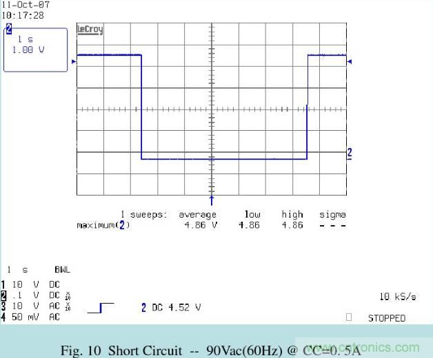 開關(guān)電源32個測試項(xiàng)：測試所需工具、測試方法、波形
