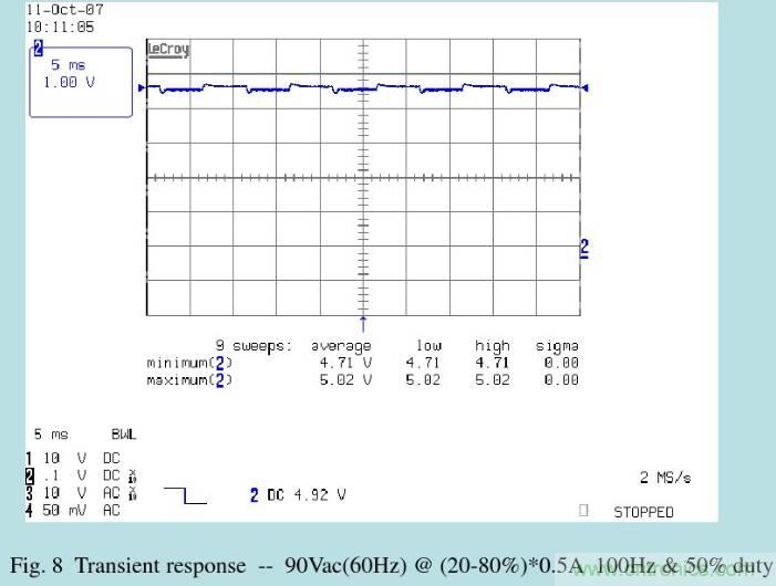 開關(guān)電源32個測試項(xiàng)：測試所需工具、測試方法、波形
