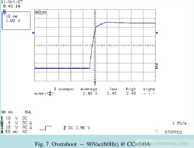 開關(guān)電源32個測試項(xiàng)：測試所需工具、測試方法、波形