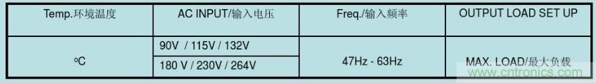 開關(guān)電源32個測試項(xiàng)：測試所需工具、測試方法、波形