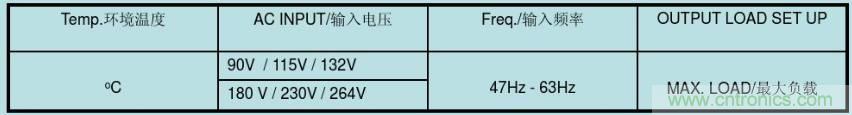 開關(guān)電源32個測試項(xiàng)：測試所需工具、測試方法、波形