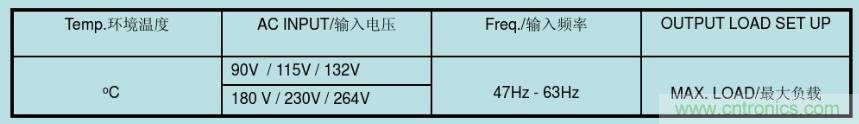 開關(guān)電源32個測試項(xiàng)：測試所需工具、測試方法、波形