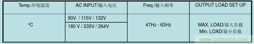 開關(guān)電源32個測試項(xiàng)：測試所需工具、測試方法、波形