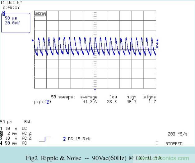 開關(guān)電源32個測試項(xiàng)：測試所需工具、測試方法、波形