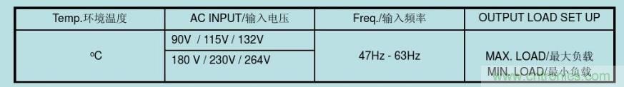 開關(guān)電源32個測試項(xiàng)：測試所需工具、測試方法、波形