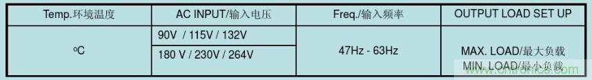 開關(guān)電源32個測試項(xiàng)：測試所需工具、測試方法、波形