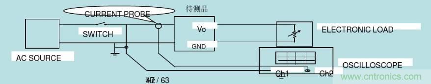 開關(guān)電源32個測試項(xiàng)：測試所需工具、測試方法、波形