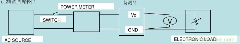 開關(guān)電源32個測試項(xiàng)：測試所需工具、測試方法、波形