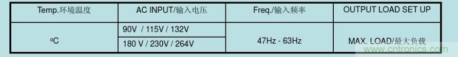 開關(guān)電源32個測試項(xiàng)：測試所需工具、測試方法、波形