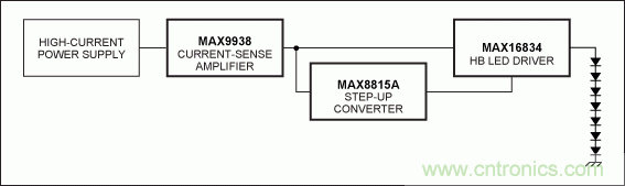 Li+電池供電、低壓高亮度(HB) LED解決方案