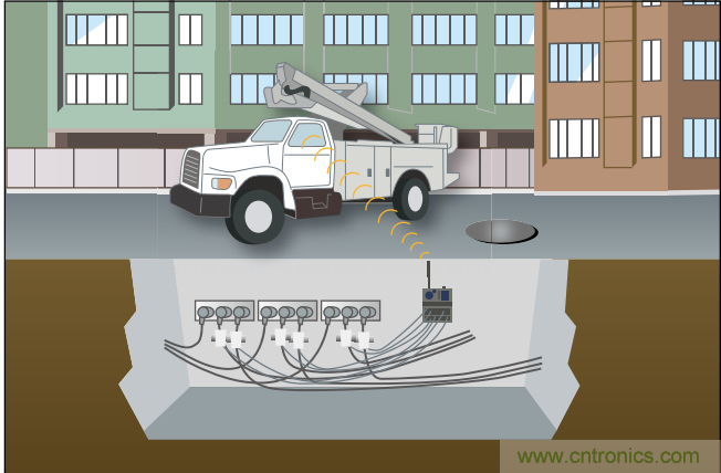 下一代線路傳感器： 采集電能、互聯、減少維護工作量