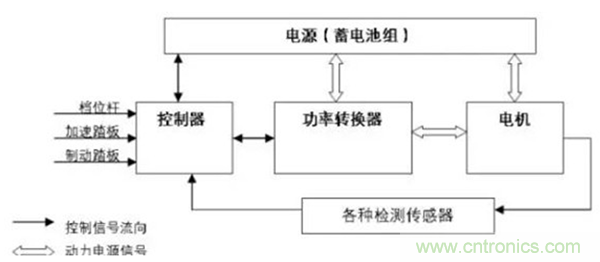 新能源汽車驅(qū)動電機(jī)深度分析！