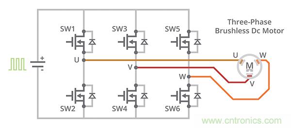 什么是 BLDC 電機(jī)換向的最有效方法？