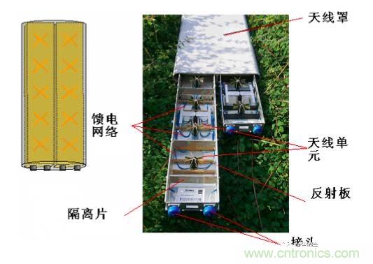 從增益到輻射參數(shù)，剖析5G時(shí)代基站天線將發(fā)生哪些變化