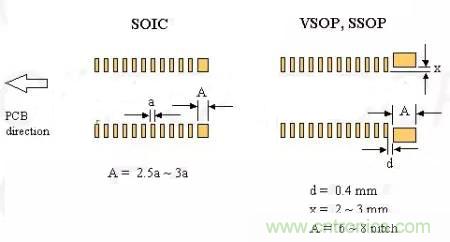 如何做PCB的元器件焊盤設(shè)計？