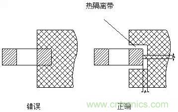 如何做PCB的元器件焊盤設(shè)計？