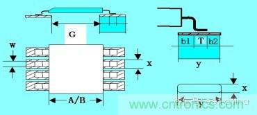 如何做PCB的元器件焊盤設(shè)計？
