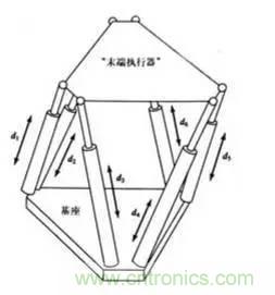 一文讀懂工業(yè)機器人結(jié)構(gòu)、驅(qū)動及技術(shù)指標(biāo)