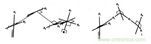 一文讀懂工業(yè)機器人結(jié)構(gòu)、驅(qū)動及技術(shù)指標(biāo)