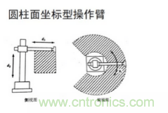 一文讀懂工業(yè)機器人結(jié)構(gòu)、驅(qū)動及技術(shù)指標(biāo)