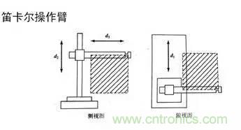 一文讀懂工業(yè)機器人結(jié)構(gòu)、驅(qū)動及技術(shù)指標(biāo)
